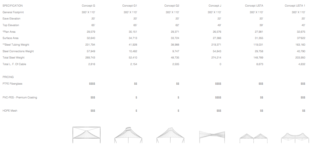 Indian_Wells_Pricing_Analysis